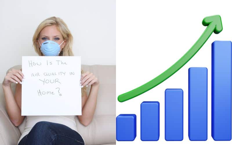 A woman wearing a face mask holding up a sign saying "how is the air quality in your home?" On the right of the image is a stylized graph showing an improving trend as indicated by a blue bar chart with a green arrow emphasizing the upward trend.