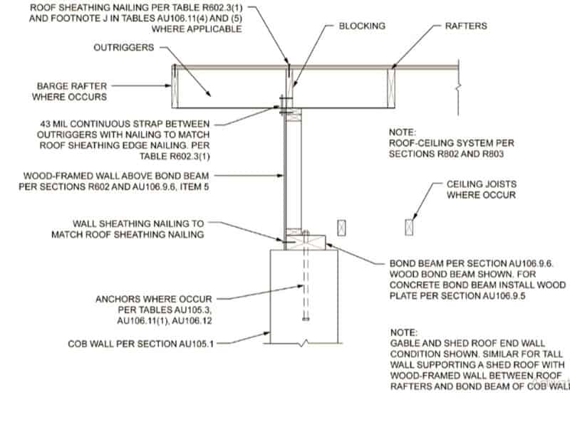 A technical drawing showing requirements for connecting bond beams at shed roof end walls and gable in cob construction. It includes barge rafters, fastener specifications and anchors.