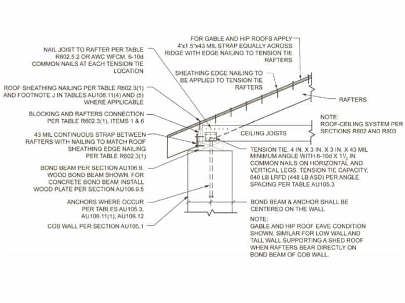 A technical diagram showing the requirements for connecting ceiling and roof framing to the bond beams in cob construction.